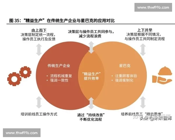 战术复盘与决策优化：从实战经验中提炼胜利法则与策略调整