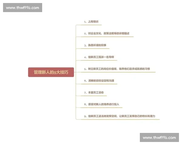 以短期目标驱动行动，快速提升效率与成果的方法探索