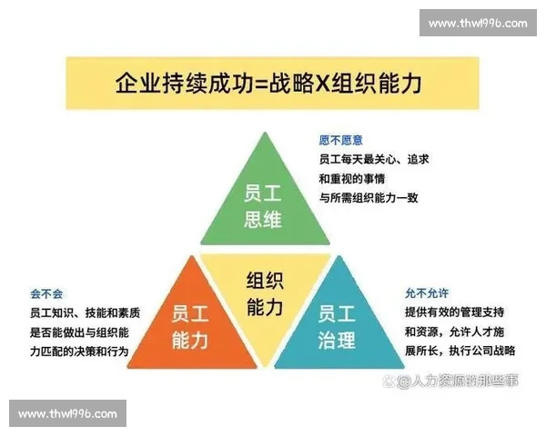 以中路组织为核心战略打造全局协同与高效运作新模式探索