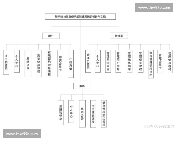 基于体育管理体系的现代化运营模式与发展策略研究 基于体育管理体系的现代化运营模式与发展策略研究