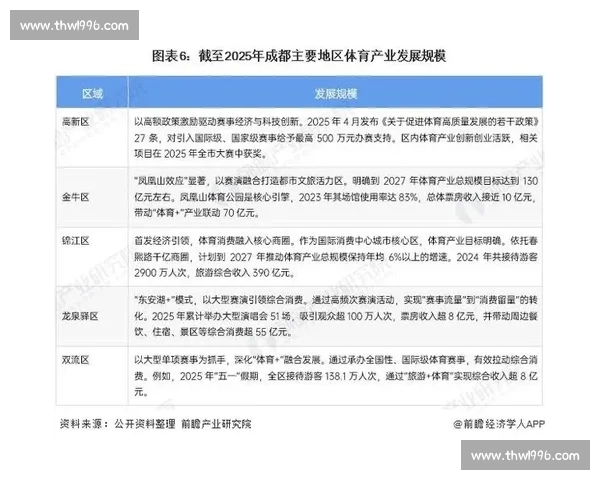 构建多层级联动的现代体育赛事体系与产业融合发展新路径探索 构建多层级联动的现代体育赛事体系与产业融合发展新路径探索
