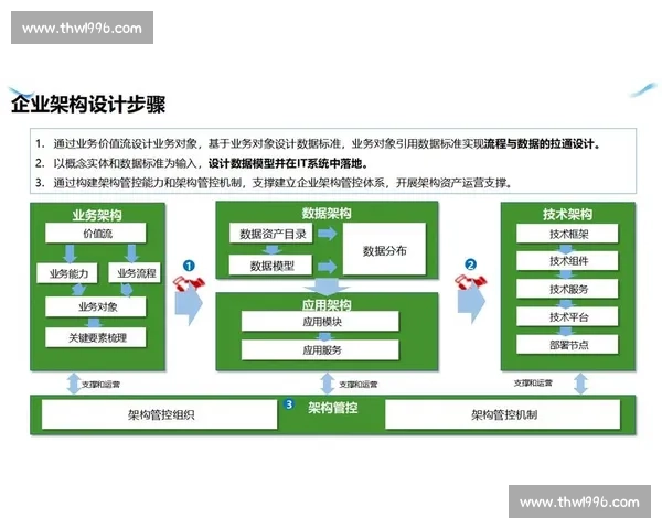 数字化转型驱动下体育产业链协同创新与区域经济融合发展研究 数字化转型驱动下体育产业链协同创新与区域经济融合发展研究