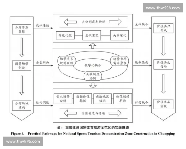 体育管理流程优化与实践路径探索研究与应用分析 体育管理流程优化与实践路径探索研究与应用分析