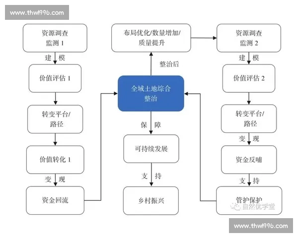 基于体育竞赛表现的全面评估体系构建与应用研究